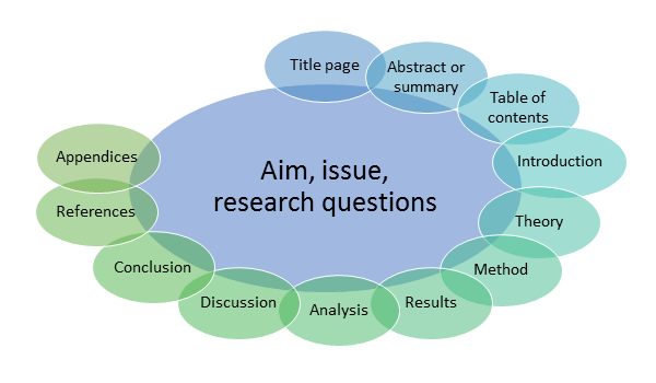 academic essay structure